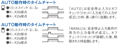 起動動作モードの設定が可能